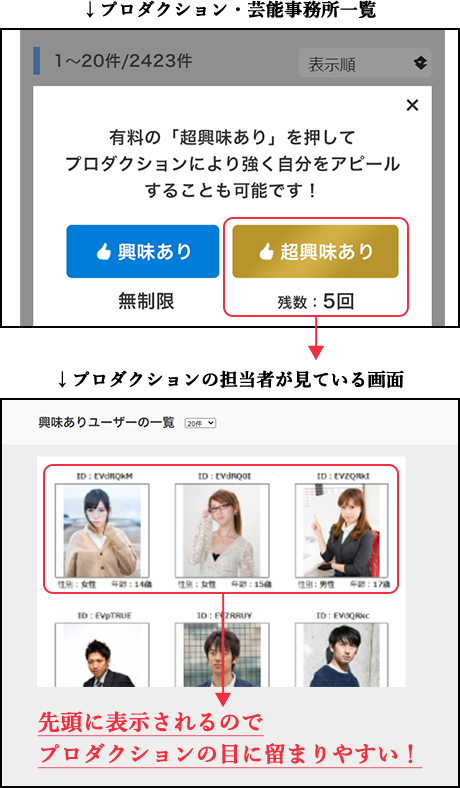 超興味ありイメージ