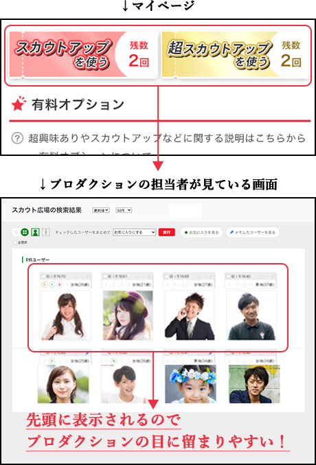 スカウトアップ・超スカウトアップイメージ